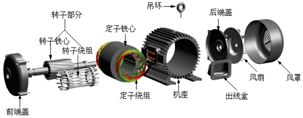 三相步機(jī).png
